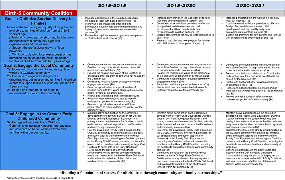 Bto% Plan 